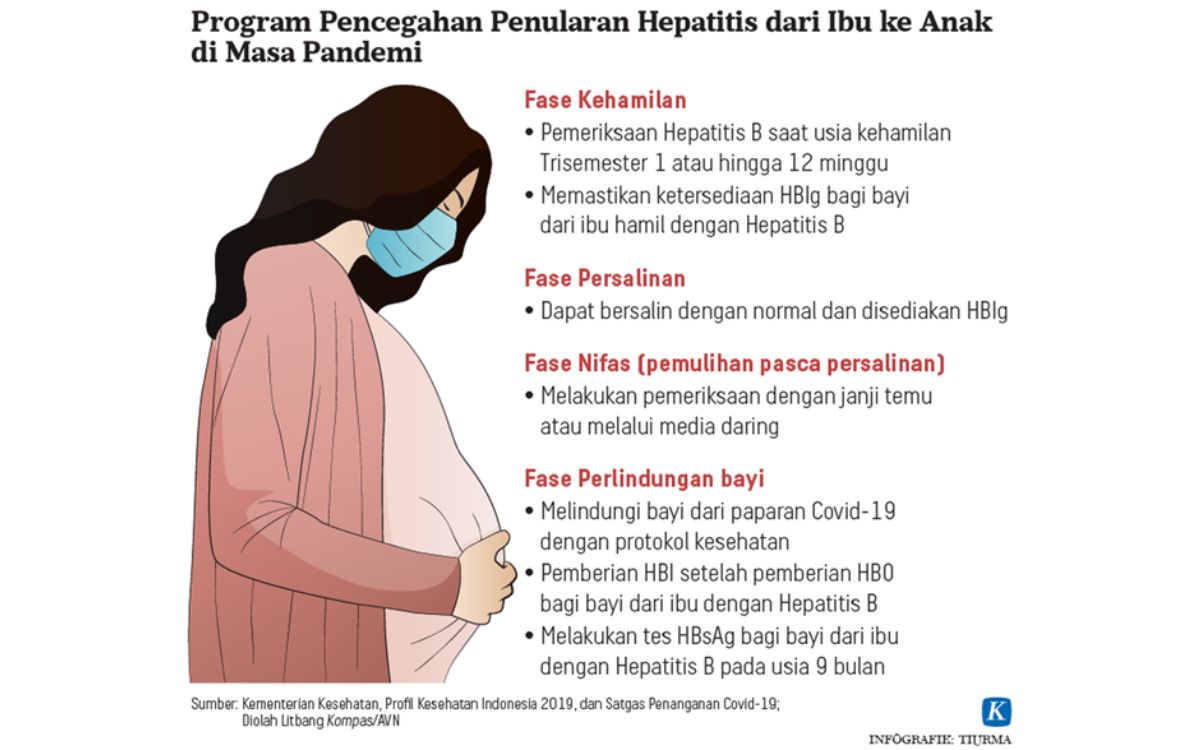 Program pencegahan penularan vertical Hepatitis