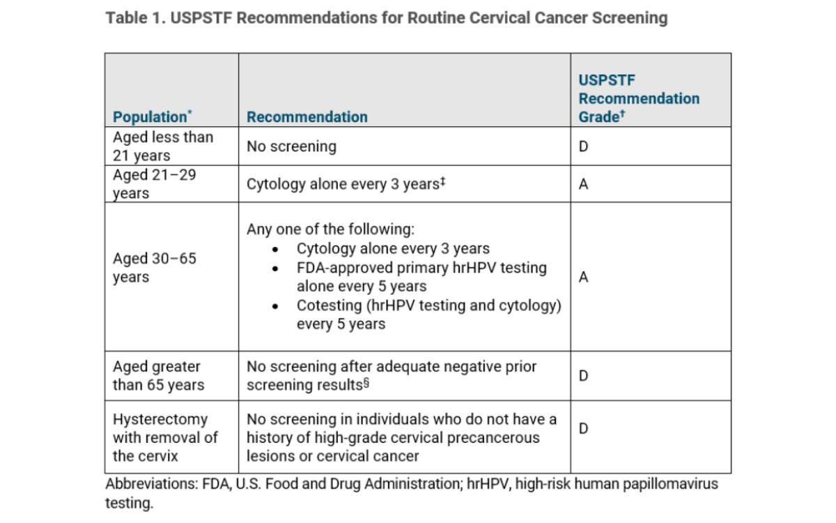 Rekomendasi dari U.S. Preventive Services Task Force terkait skrining rutin kanker serviks
