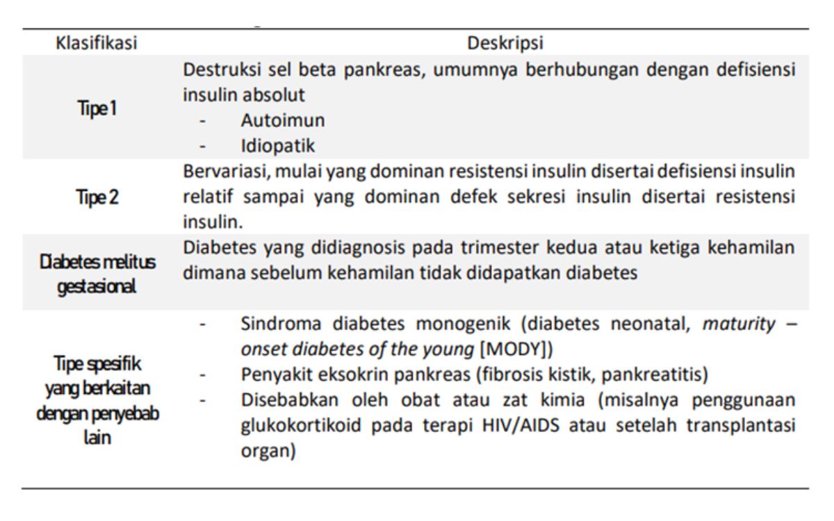 Tabel deskripsi tipe-tipe diabetes.