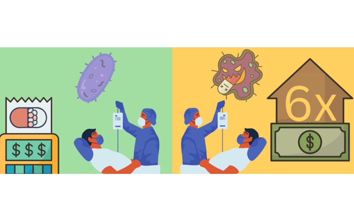 Ilustrasi peningkatan biaya pengobatan akibat dampak resistensi antimikroba