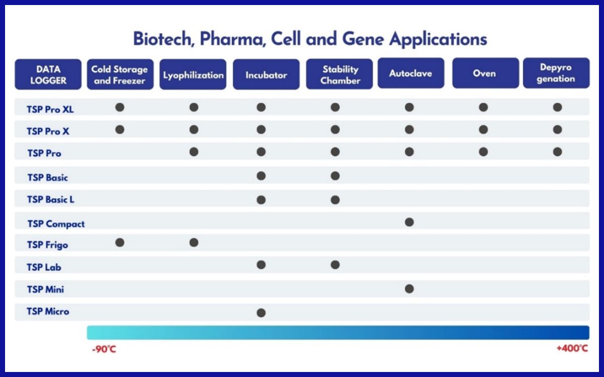 Aplikasi Ellab Wireless Data Logger pada Industri Farmasi.