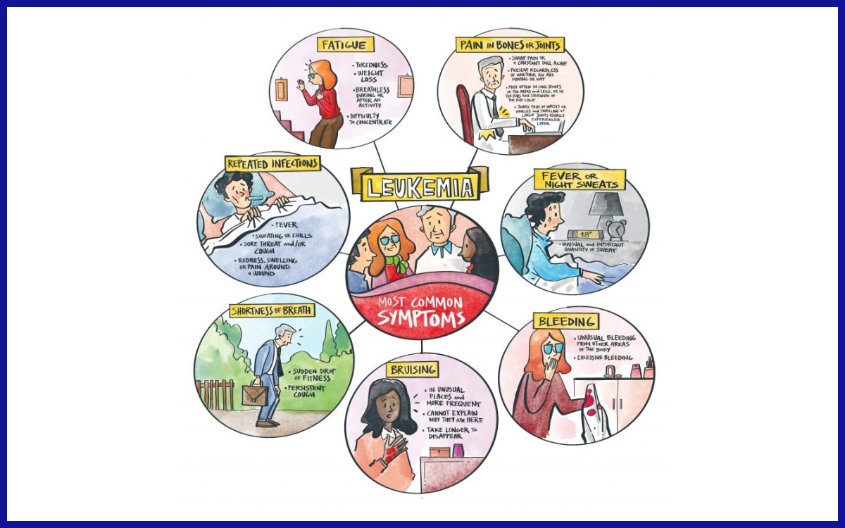 Beberapa gejala umum yang timbul akibat leukemia
