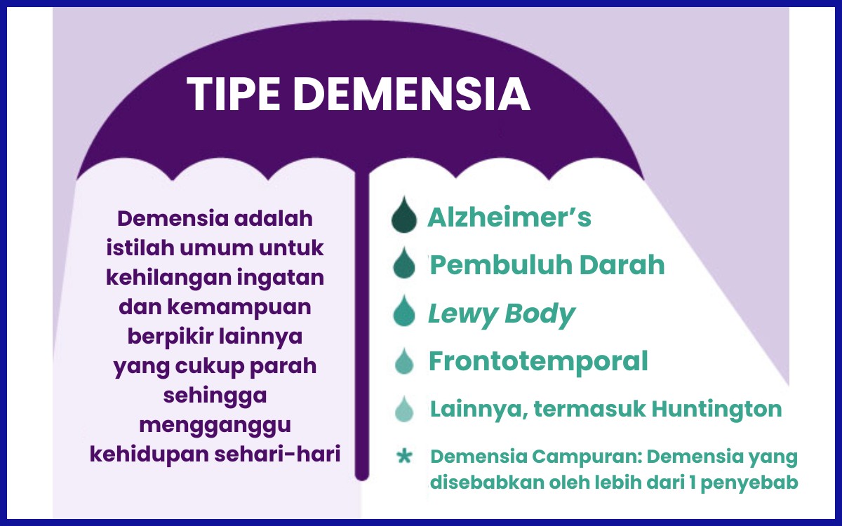 Beberapa penyebab demensia
