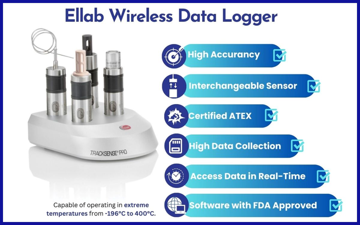 Benefit of Ellab Wireless Data Logger.