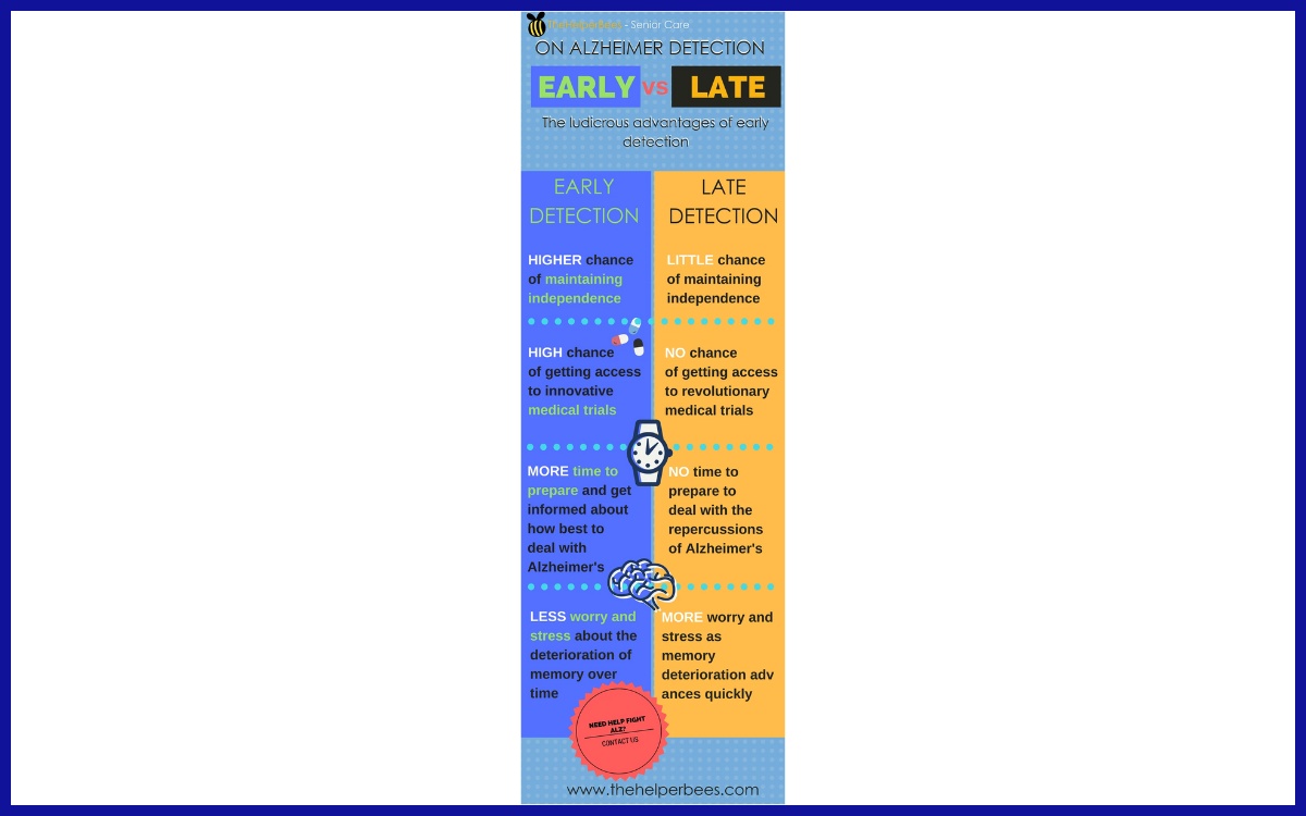 Perbedaan deteksi dini alzheimer dengan deteksi alzheimer yang terlambat